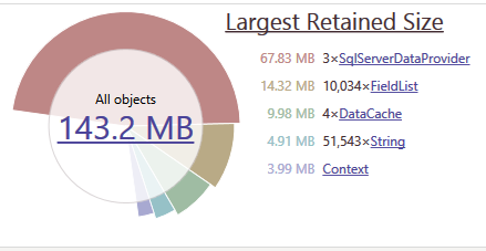 Total-Memory-Before-Fix